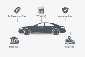 Detailed Breakdown of On-Road Price Components